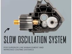 Googan Squad Green Series Go-To Rod & Spinning Reel Bundle 11 Googan Squad Green Series Go-To Rod & Spinning Reel Bundle -Fishing Store 220929 googan squad gold spinning reel features slow oscillation system 3 2 1