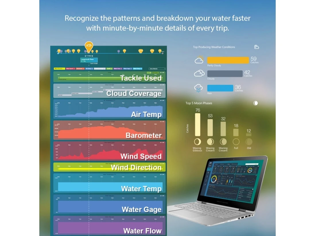 ANGLR Tracker With FREE 3-month Logbook 11 ANGLR Tracker With FREE 3-month Logbook - Image 9